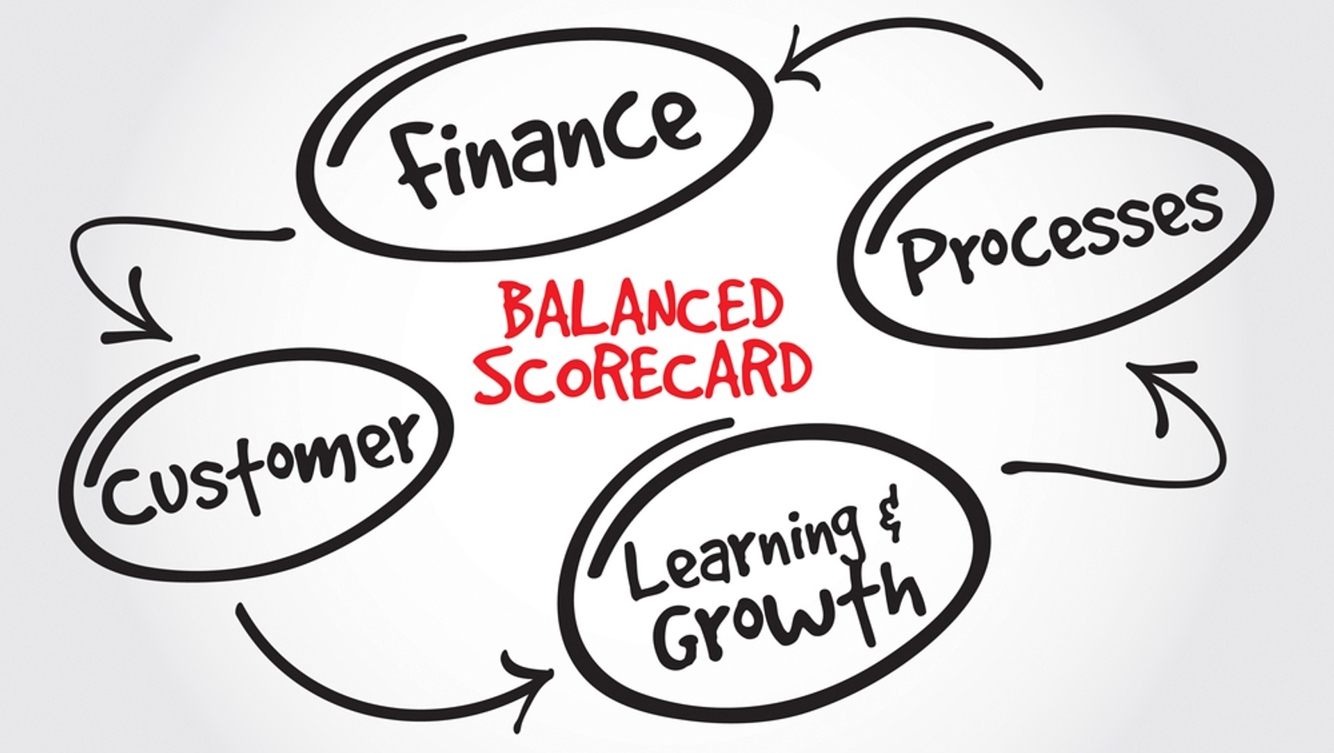 Cómo preparar un cuadro de mando integral