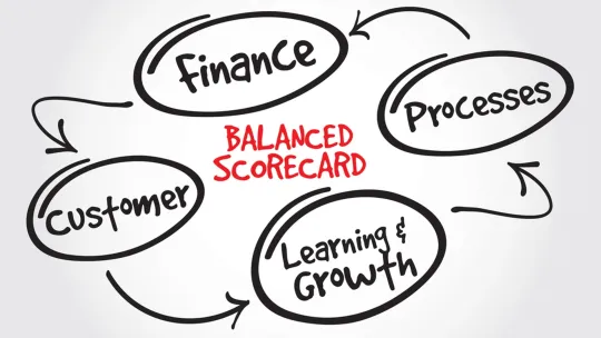 Cómo preparar un cuadro de mando integral Cómo preparar un cuadro de mando integral