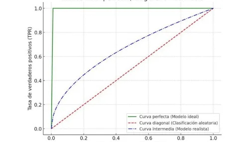curva-perfecta