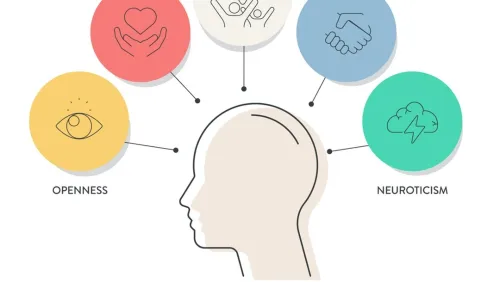 El Big Five: el test de personalidad fiable